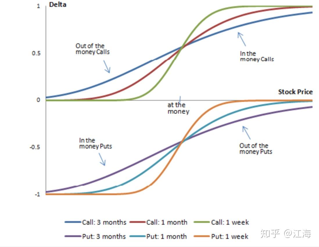 选择与未来入门notes - 知乎