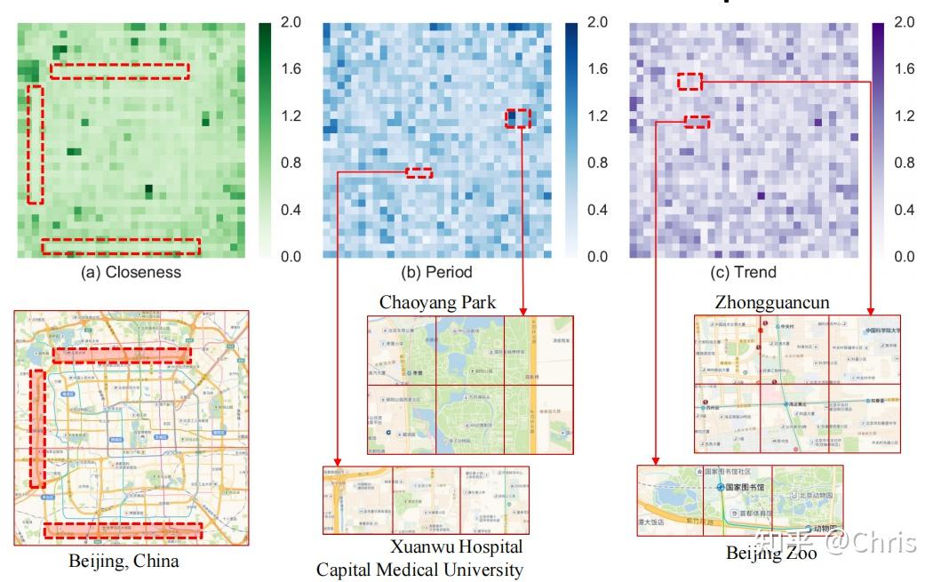 微软基于时空序列的人流预测算法ST-ResNet：Deep Spatio-Temporal Residual Networks for ...