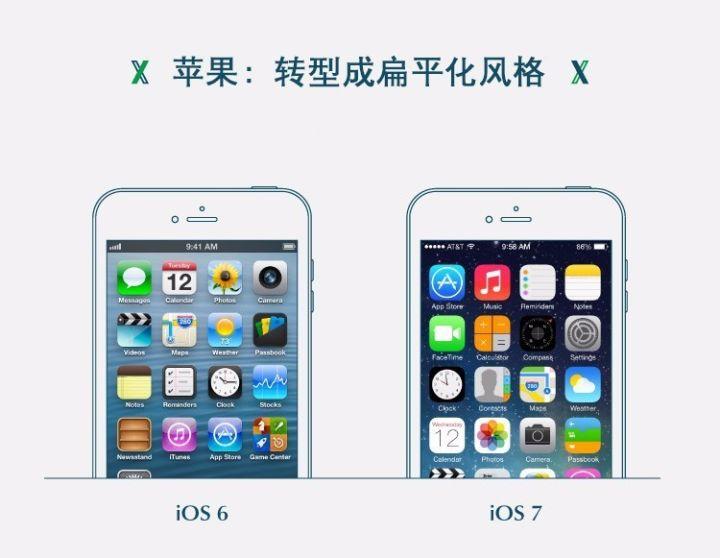 干货 | 扁平化设计,究竟怎么扁,怎么平? - 知乎