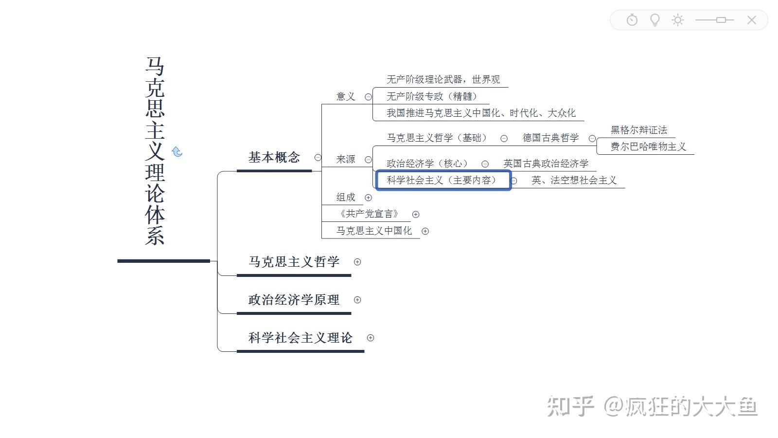 公共基础知识备考思维导图哲学篇