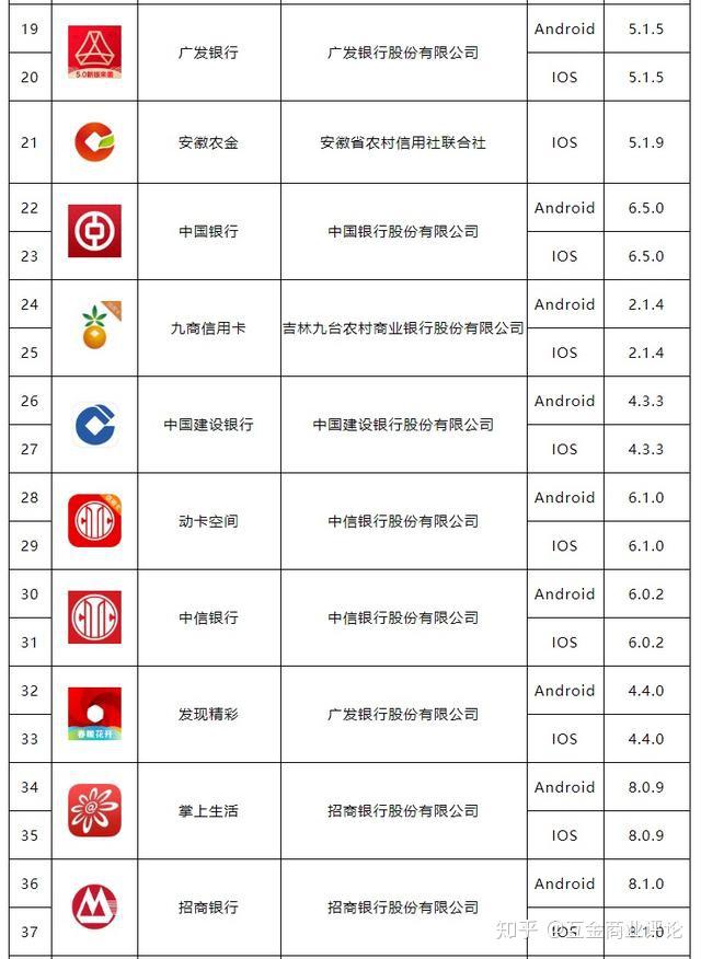 度小满金融,安逸花等37个品牌入围中国互金协会首批移动金融app拟备案