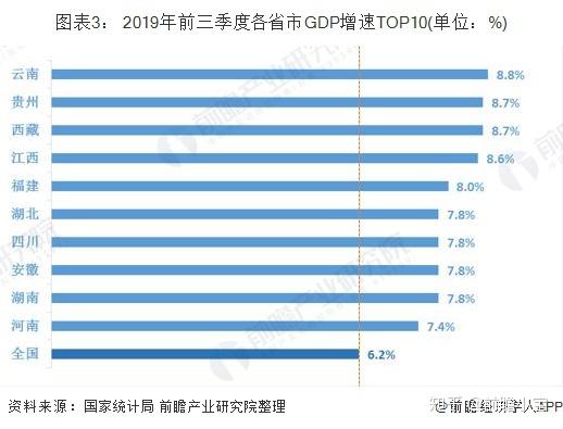 香港gdp上海gdp对比