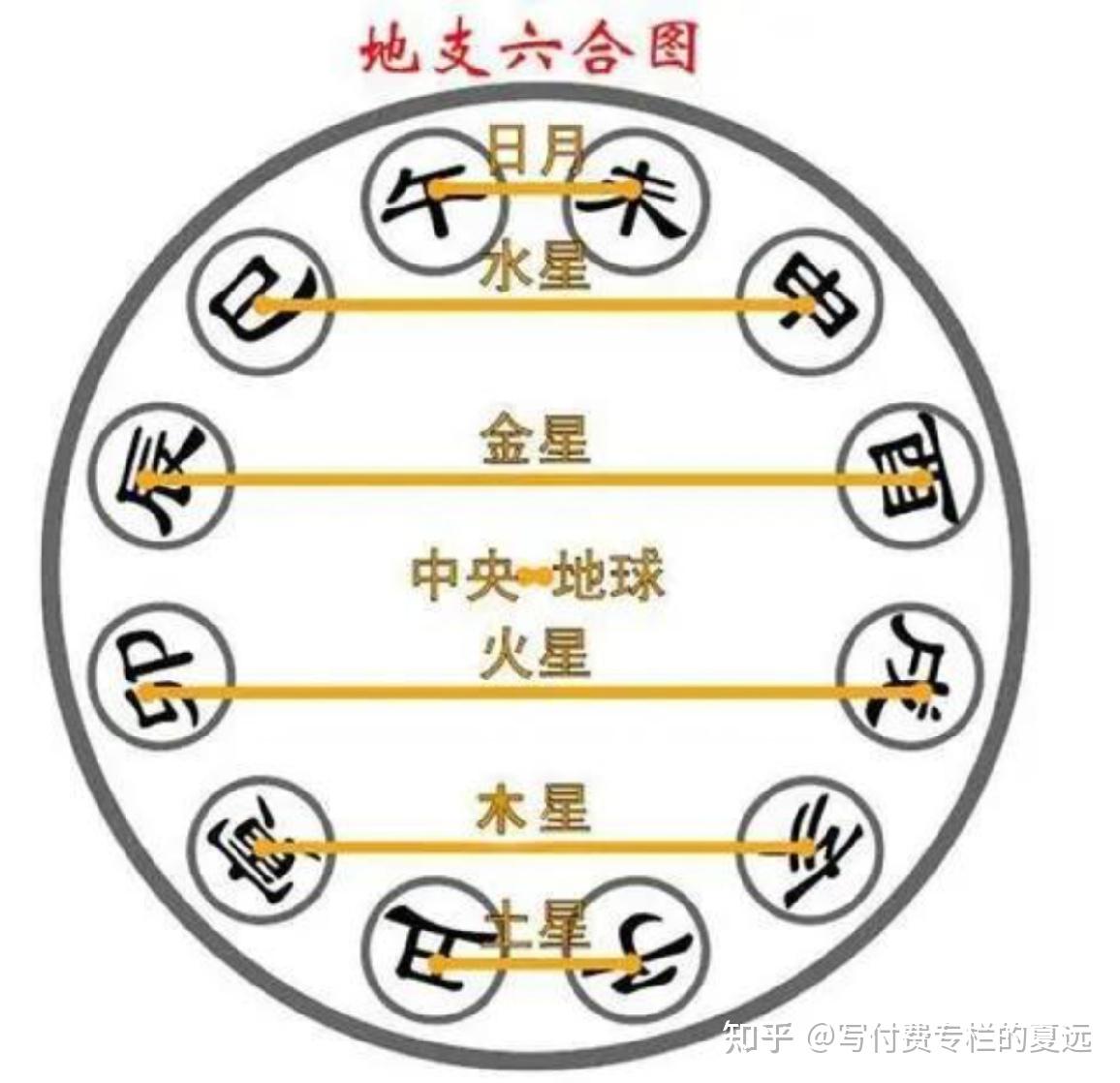 玄学研究(8)李虚中命书解析之天乙贵神合(又题:天德合、月德合更正) - 知乎