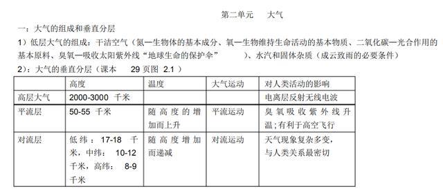 高一如何快速预习 v2-e8751b5f33dc58f8049521a937e48fbd_r.jpg