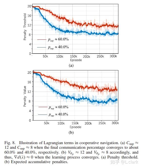 Event-Triggered Communication Network With Limited-Bandwidth Constraint ...