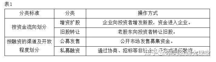 政府平台类企业最常用的五种融资方式 - 知乎