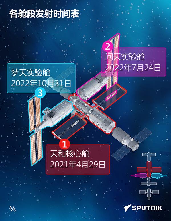 天宫空间站3D模型 - 知乎