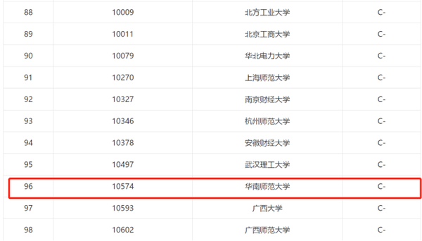 华南师范大学专业排名_师范排名大学华南专业有哪些_华南师范在全国排名