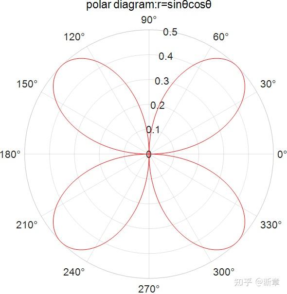 MATLAB integration-of-cos-inverse-sin-x-integration-of-cos-inverse-x
