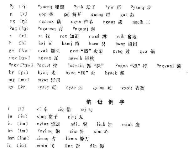 贵港市内方言音系汇总 - 知乎