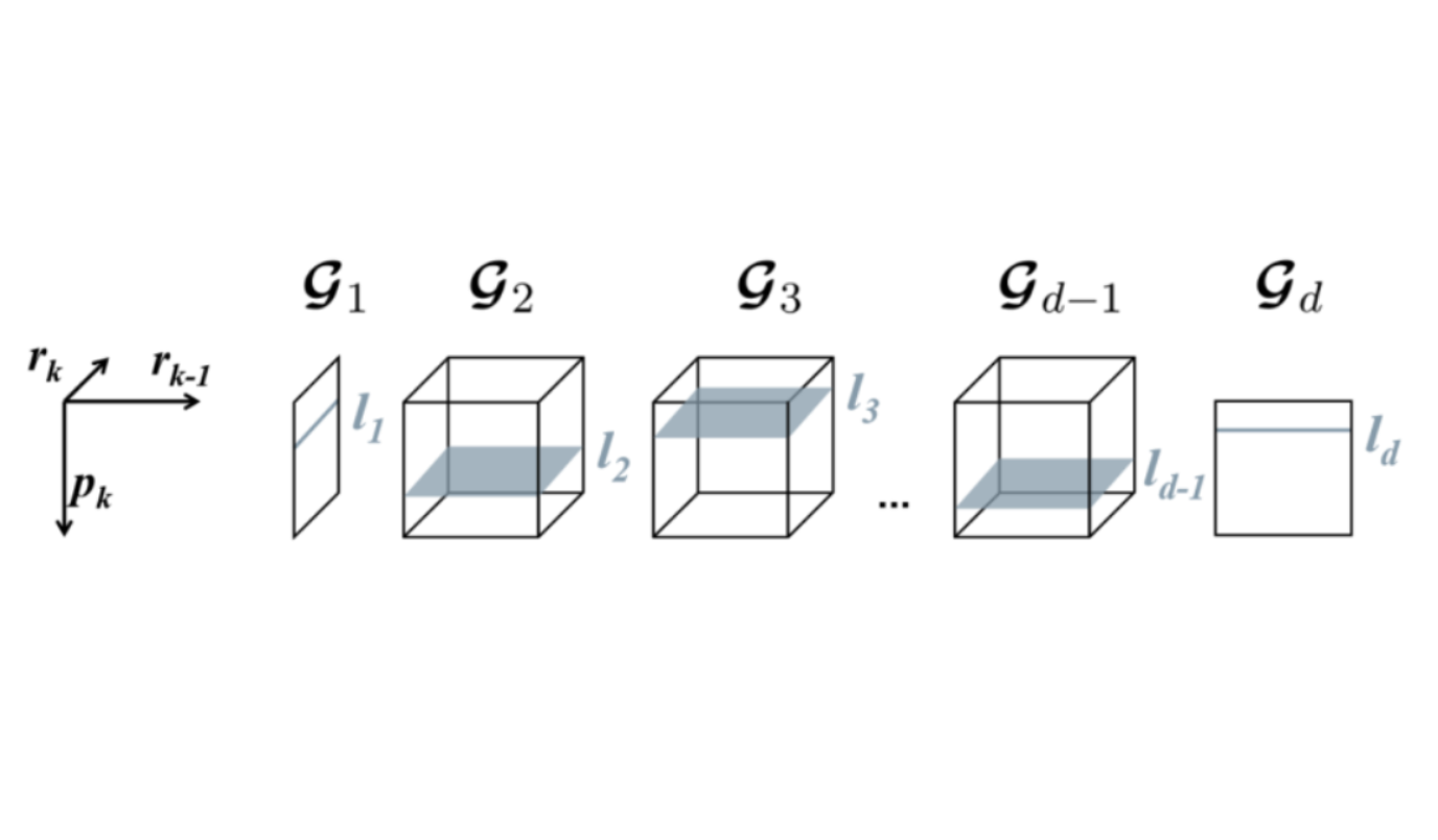 [论文笔记] Tensor Train Decomposition - 知乎