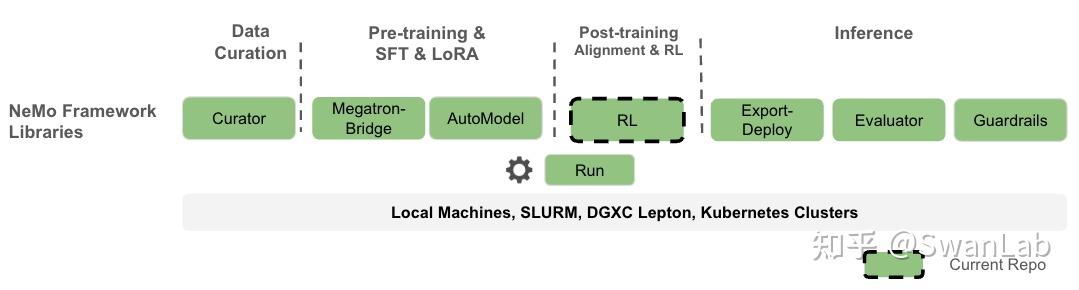 SwanLab x Nvidia Nemo RL：共同加速大模型进化效率 - 知乎