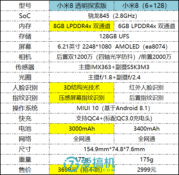 小米8se参数配置详细图图片