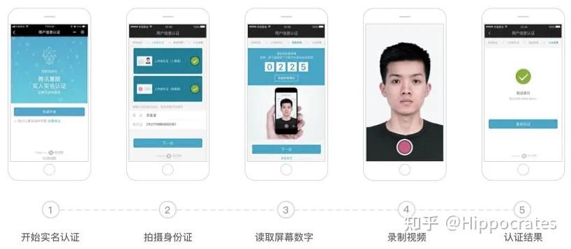 确保GxP数字化系统顺利通过21 CFR Part 11符合性检查的六个关键要素 - 知乎