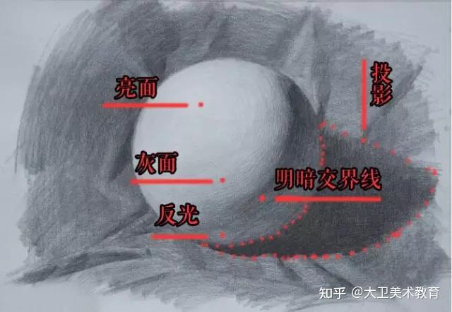 繪畫教程漲知識素描基礎您瞭解多少