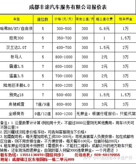 车队注册需要什么手续费