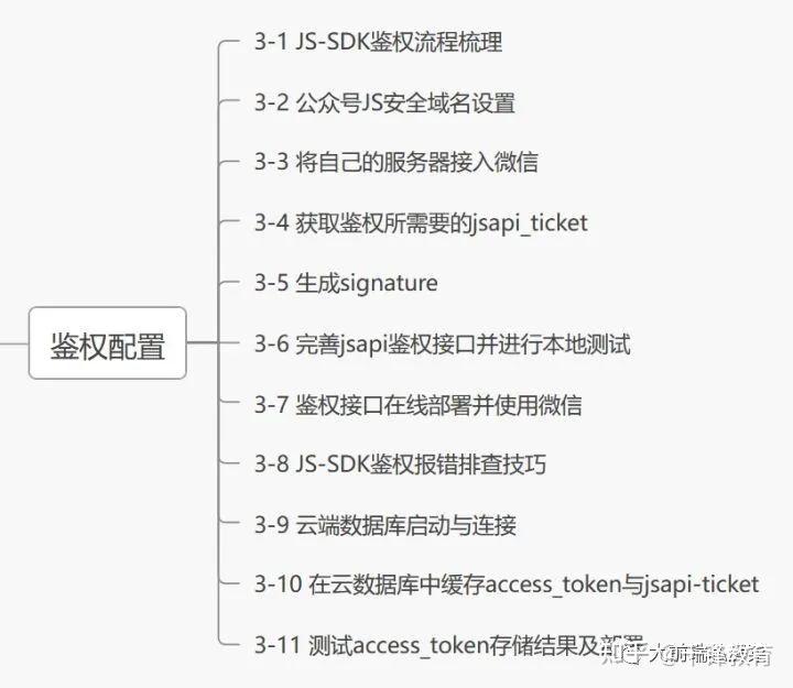 2022年最新全套前端学习路线图(附资源)30 2022年最新全套前端学习路线图(附资源)