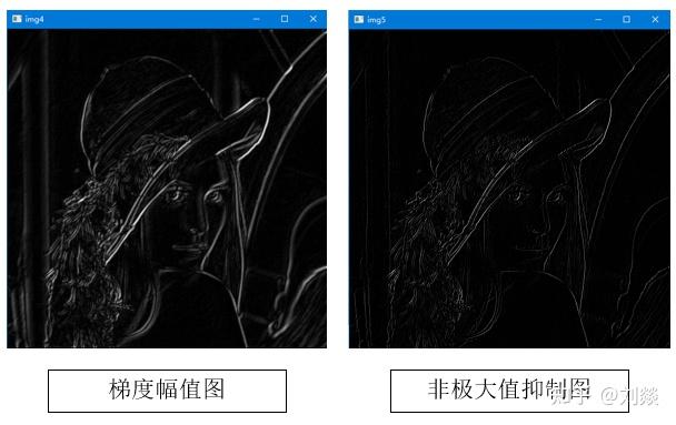 数字图像处理(c++ opencv):图像分割-基本边缘检测--canny边缘检测 - 知乎