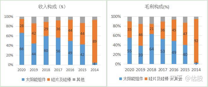 隆基綠能股票投資分析報告