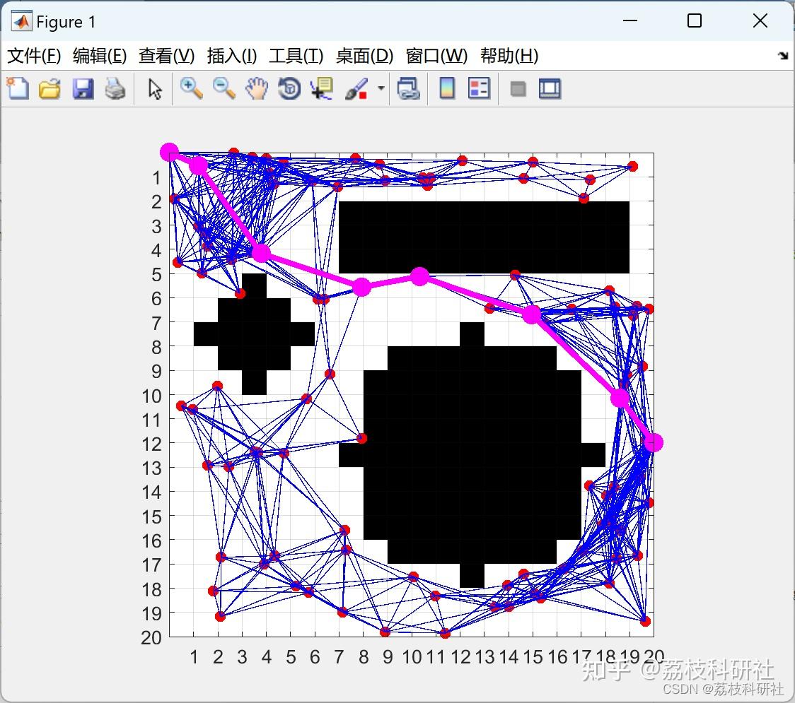 Prm Matlab 【超全】【15种算法求解路径规划】基于SSA、RRT、PRM、dijkstra等15种算法的移动机器人路径规划研究(Matlab代码实现) - 知乎