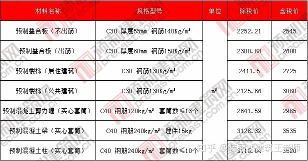 2023年11月最新全国部分地区pc预制构件价格信息
