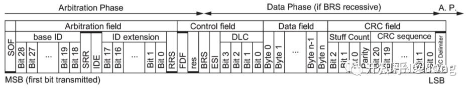 can-l-pdu