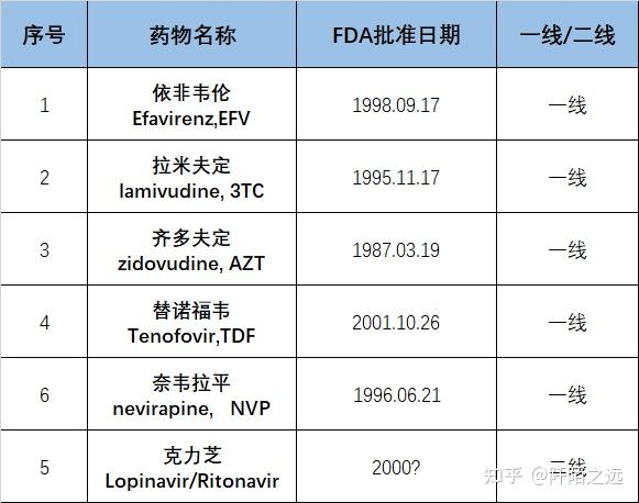 以下是在国内可以买到的抗病毒自费药,其中绥美凯,特威凯,捷夫康