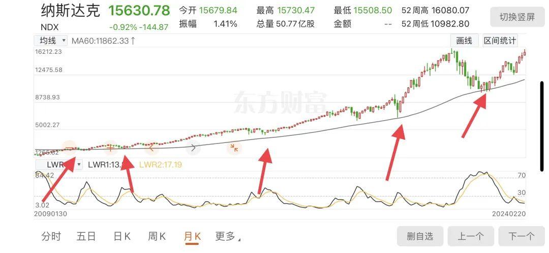 2月21日复盘:美股与A股的区别 - 知乎