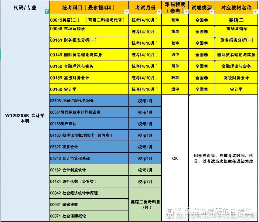 造价报名师时间多久_造价师老师报名时间_造价师报名时间