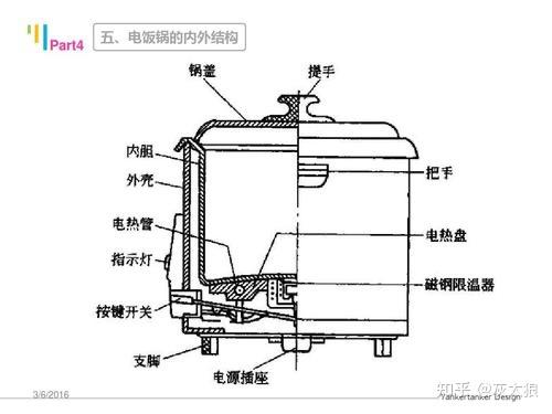 限温器,保温开关,杠杆开关,限流电阻,指示灯,插座等组成