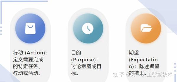 Prompt工程全攻略：15+Prompt框架一网打尽（BROKE、COAST、LangGPT）、学会提示词让大模型更高效 - 知乎