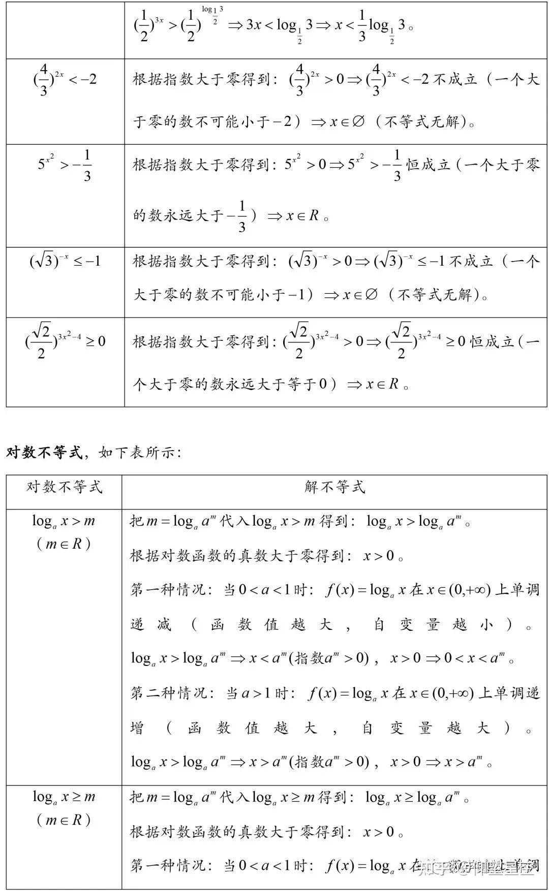 指数函数与对数函数 - 知乎