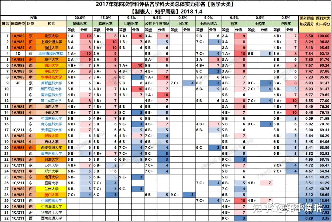 第四轮学科评估数据公开透明且准确,我们一起来回顾.
