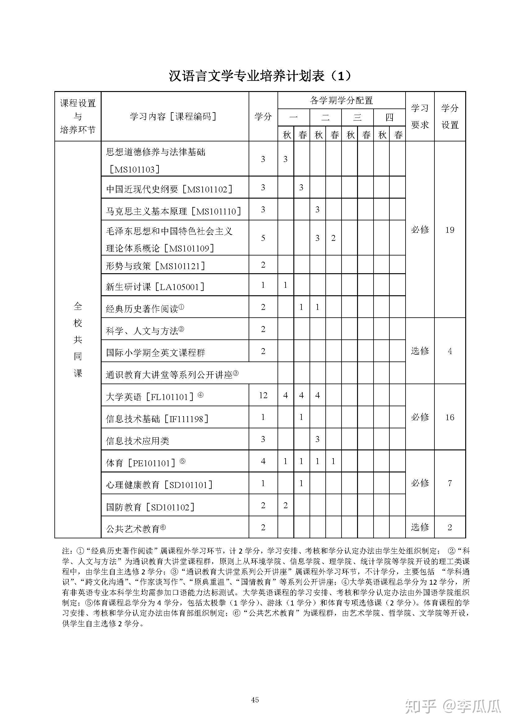 汉语言专业排名_汉语言文学专业表情包(3)