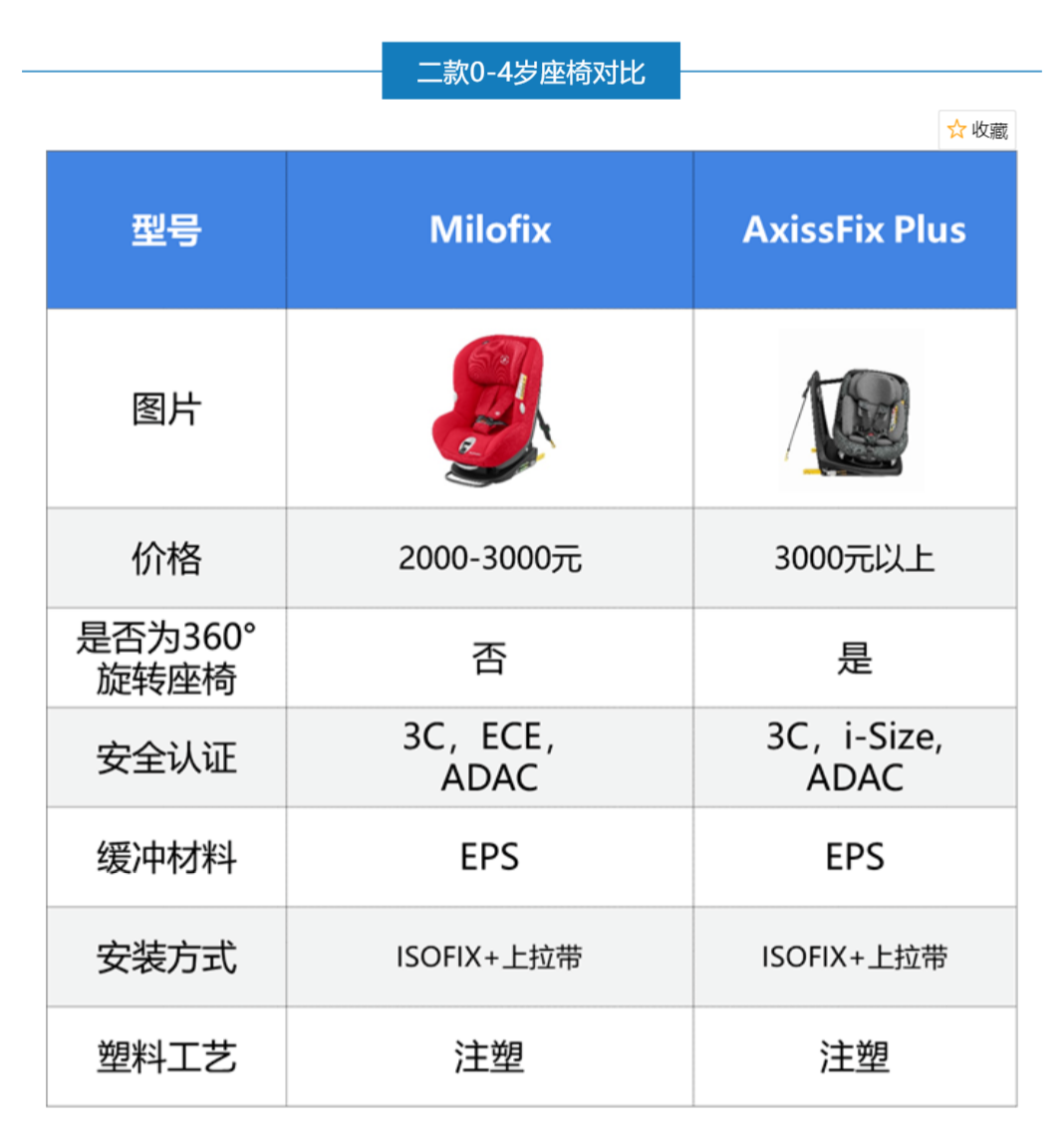 maxicosi迈可适国内全系列产品测评合集