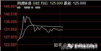 怎么选择优质可转债 v2-e895bcaa1baf0293ca980f90f68aaba1_b.jpg