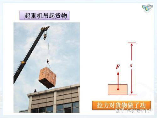 什么是功、功的必要因素以及功的单位 - 知乎