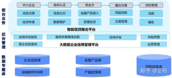 金融科技:新经济的催化剂