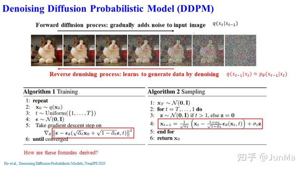 Diffusion Model:从基础到前沿 - 知乎