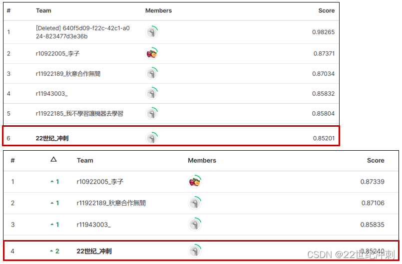  2023 02classification framewise phoneme prediction 