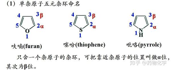 药物化学杂环结构总结