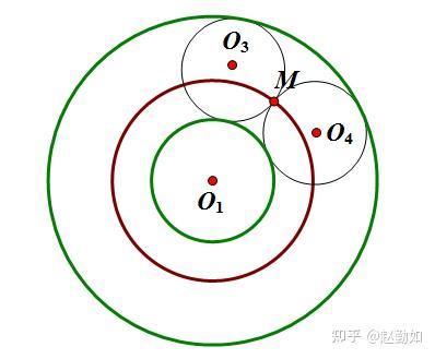 一个有趣的几何问题——两个相切的动圆与两个定圆都相切，其切点轨迹是什么？ - 知乎