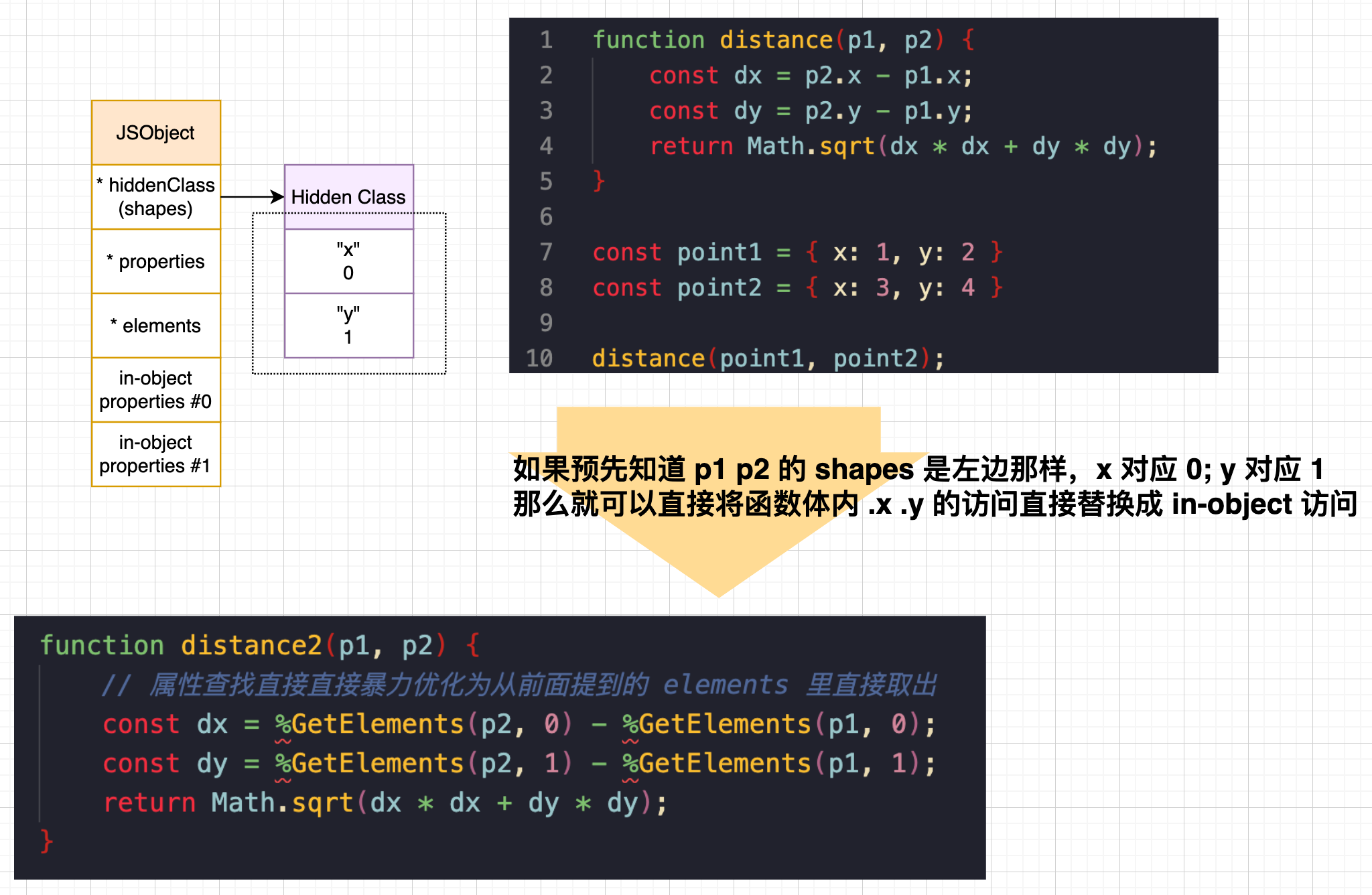 网站js代码优化 zhuanlan.zhihu.com