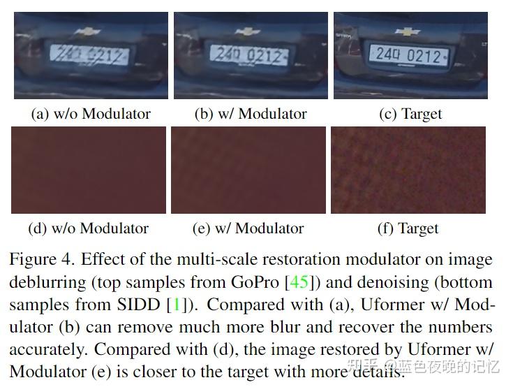 [CVPR 2022图像复原]Uformer A General UShaped Transformer for Image