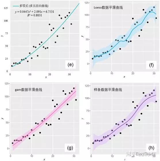 散点图线性相关图片