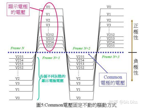 TFT LCD液晶显示器的驱动原理(一) - 知乎