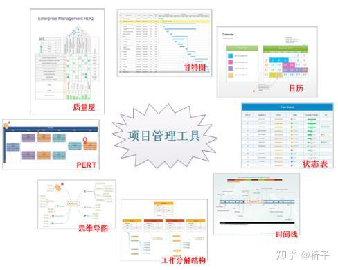 【八大项目管理应用】必用项目管理工具对比推荐 - 知乎