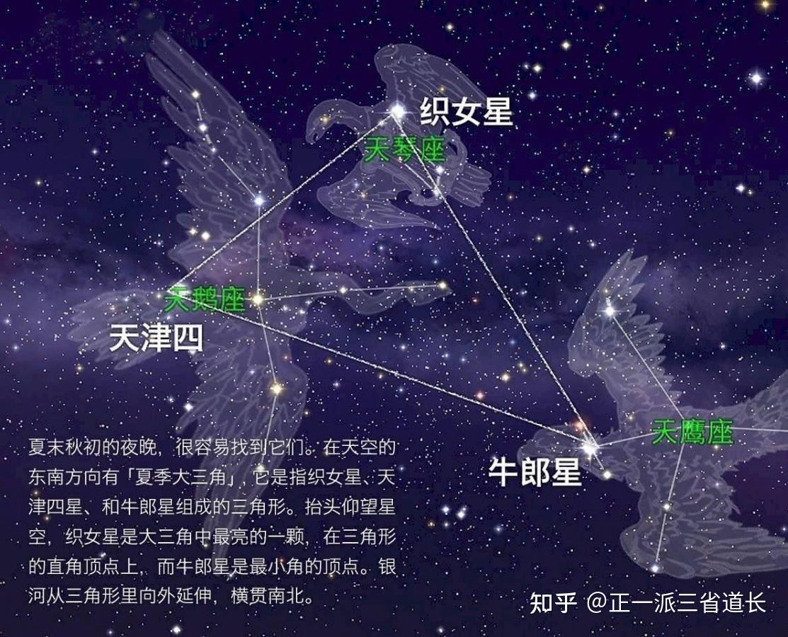 牵牛星,即牛宿中的河鼓二;牛宿,为北方玄武七宿之