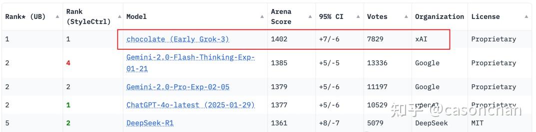 （Grok 2 和 Grok 3 使用教程）：教你如何获得Grok3的访问权限，内附Grok3订阅升级教程 - 知乎