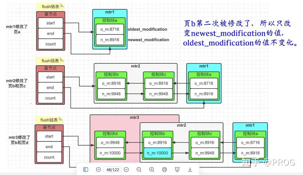 MySQL InnoDB存储引擎---redo日志（下） - 知乎